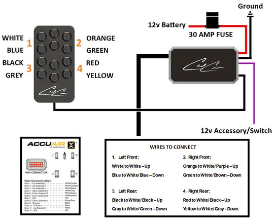 Chad Criss Design x AccuAir 4-Corner Switchbox Controller